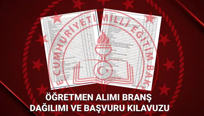 MEB 2025 Öğretmen Atamaları Branş Dağılımı ve Başvuru Kılavuzu İçin Tüm Detaylar