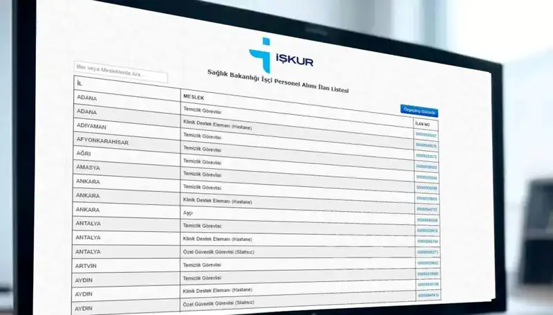 Sağlık Bakanlığı'ndan 3.658 İşçi Alımı: Başvuru ve Kura Tarihleri Açıklandı!